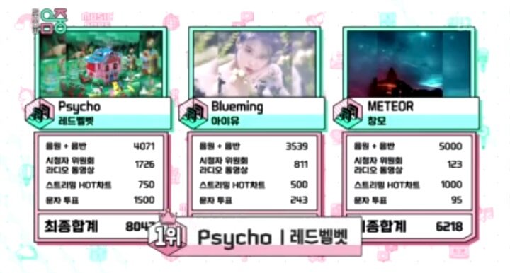 5REDVELVET's tweet photo. [INFO] 200118 #REDVELVET @RVsmtown takes #Psycho7thWin and #PsychoTripleCrown at Music Core!

Let's tweet #RV1stTripleCrown to celebrate! https://t.co/AV1RXgPyHv