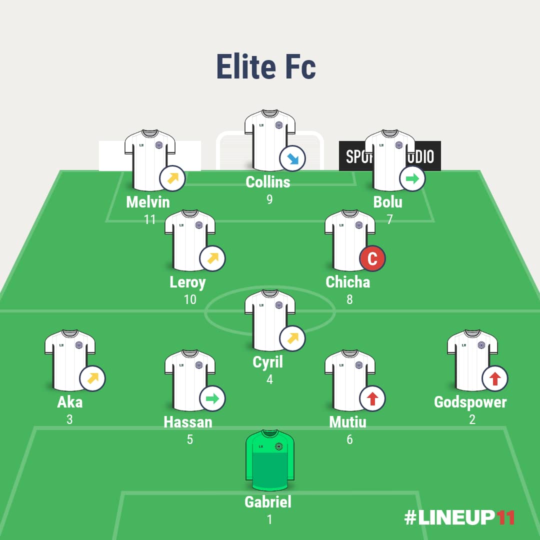 akaadiele's tweet photo. #ForzaElite ๐ช๐ฝ https://t.co/eGbsWV5e0j