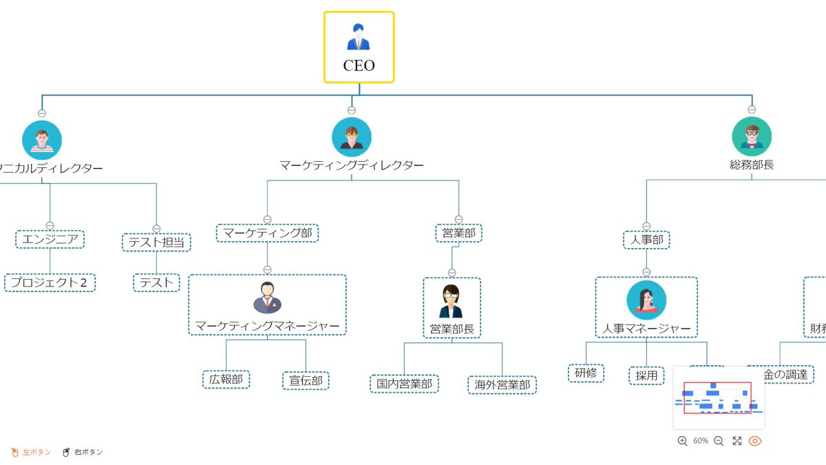 会社組織図