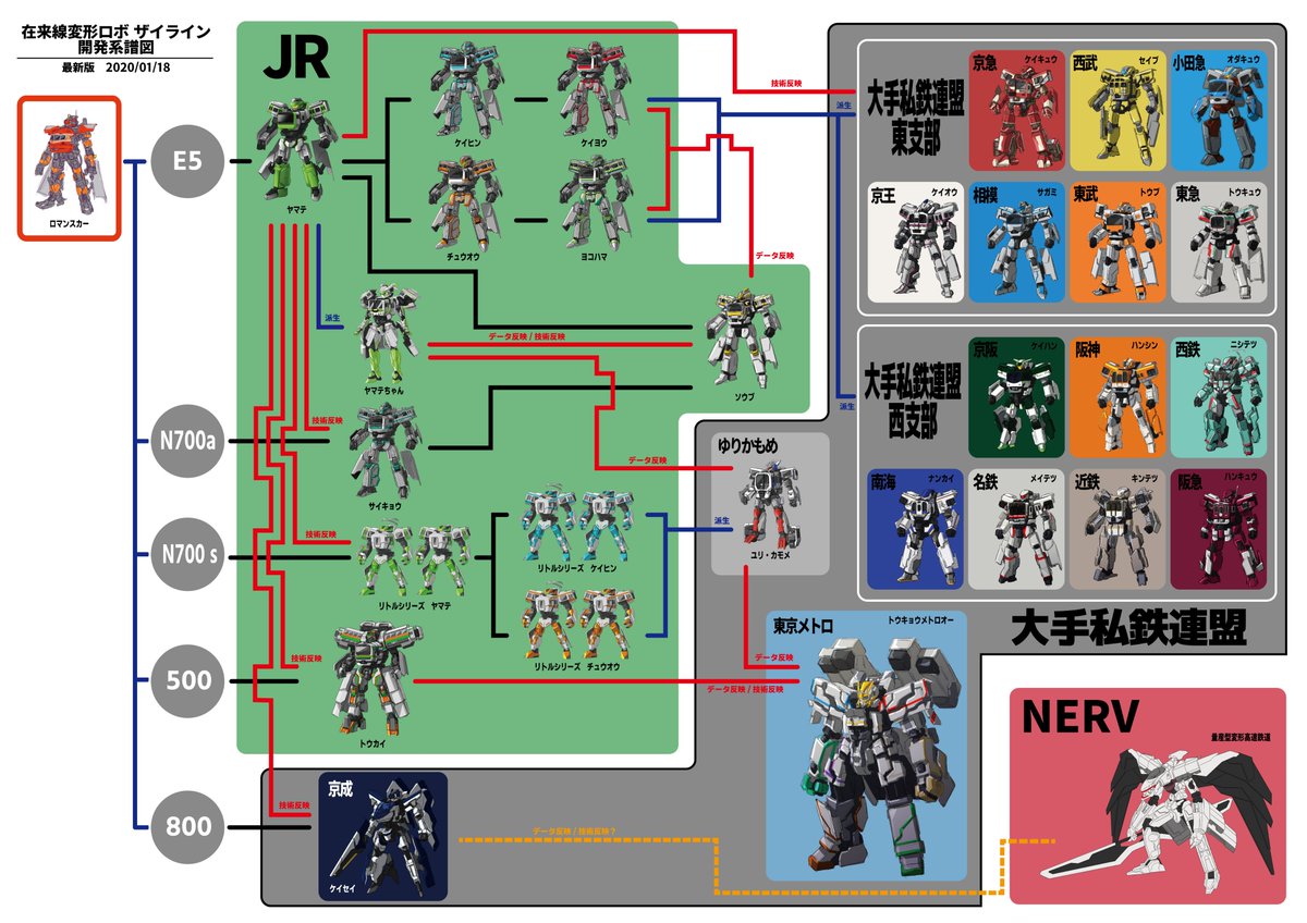 シナリー R2 C3 O9 BF-P ぺんぎん様 シナリー R2 C3 O9 BF-P ぺんぎん