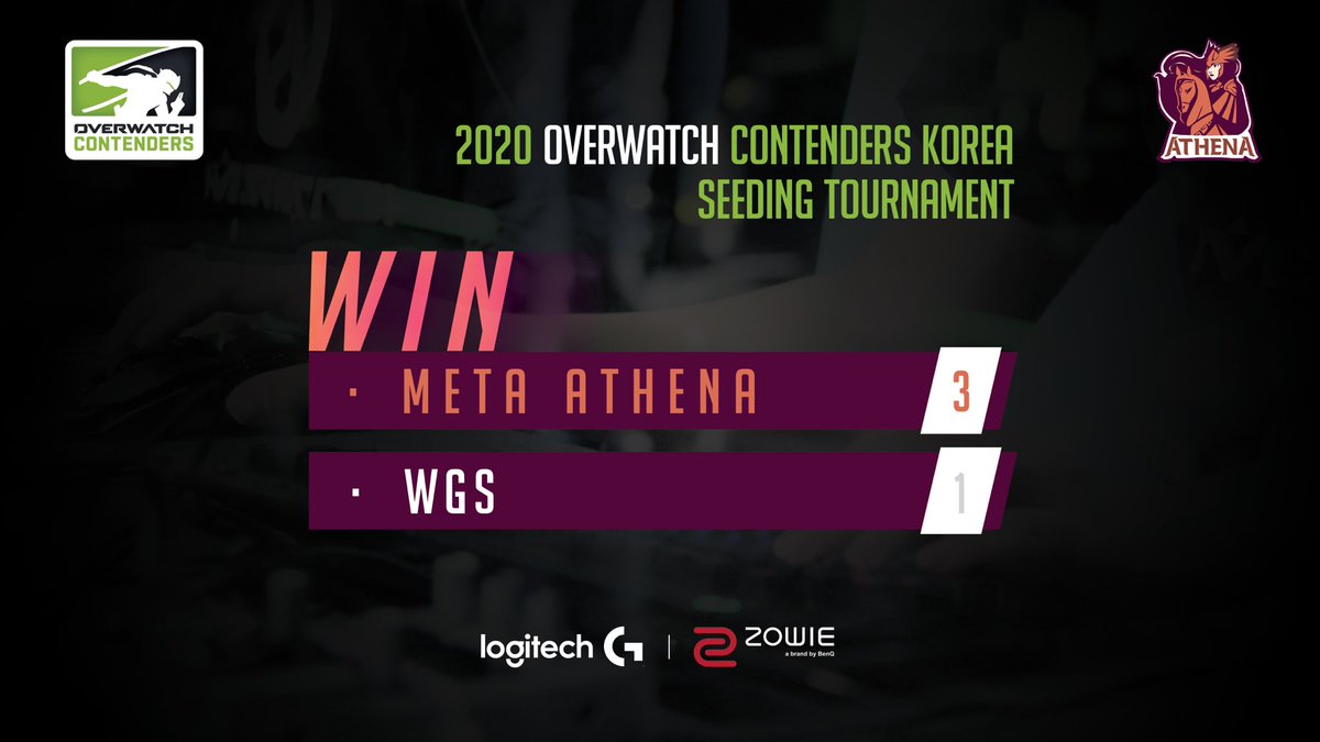 TheMetaGaming's tweet image. 안녕하세요. #MetaGaming 입니다.

2020 OWCK 시드 결정전에서   #MetaAthena 가 WGS에게 3:1로 승리하며 5위로 경기를 마무리 했습니다.

남은 기간 열심히 준비해서 트라이얼에서는 더 좋은 모습으로 찾아뵙겠습니다. 감사합니다!
