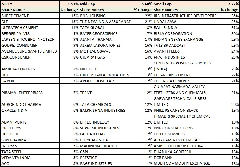 dynamicshailesh's tweet photo. List Of Stocks That Are Outperforming Their Benchmark Indices In The Current Year!
To check the Fundamentals of all given stocks, Download Value Stocks App today!
https://t.co/PGELzmGtZL

#dynamiclevels #valuestocks #shaileshsaraf #nifty #beststocks #investing #finance https://t.co/fkiPegBBWe