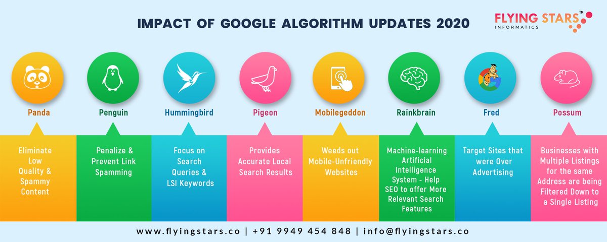 flyingstarsgrp's tweet image. Every day #Flyingstars team of experts work to learn more about Google Algorithm and find the key points to place in the first positions for the most relevant keywords for each client.
flyingstars.co
#seo #seoalgorithm #seo2020 #googlealgorithm #flyingstars