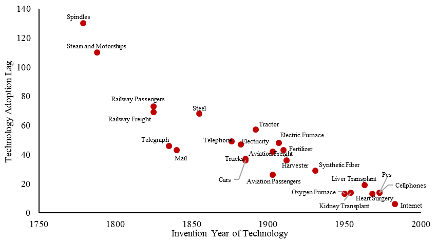 SpirosMargaris's tweet photo. Whoever leads in #ArtificialIntelligence in 2030 

will rule the world until 2100 

https://t.co/vu1YwAAZBD #fintech #AI #MachineLearning #DeepLearning #robotics @BrookingsInst @JimMarous @psb_dc @sallyeaves @ahier @KirkDBorne @pierrepinna @jblefevre60 @diioannid @HaroldSinnott https://t.co/4C6vZe5hBb
