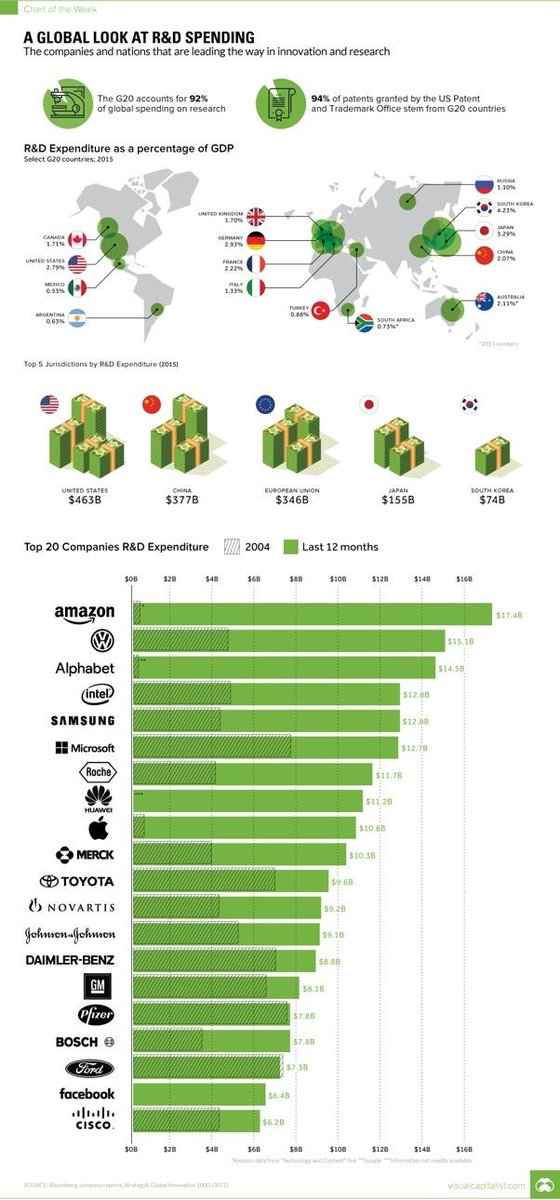 SpirosMargaris's tweet photo. Whoever leads in #ArtificialIntelligence in 2030 

will rule the world until 2100 

https://t.co/vu1YwAAZBD #fintech #AI #MachineLearning #DeepLearning #robotics @BrookingsInst @JimMarous @psb_dc @sallyeaves @ahier @KirkDBorne @pierrepinna @jblefevre60 @diioannid @HaroldSinnott https://t.co/4C6vZe5hBb