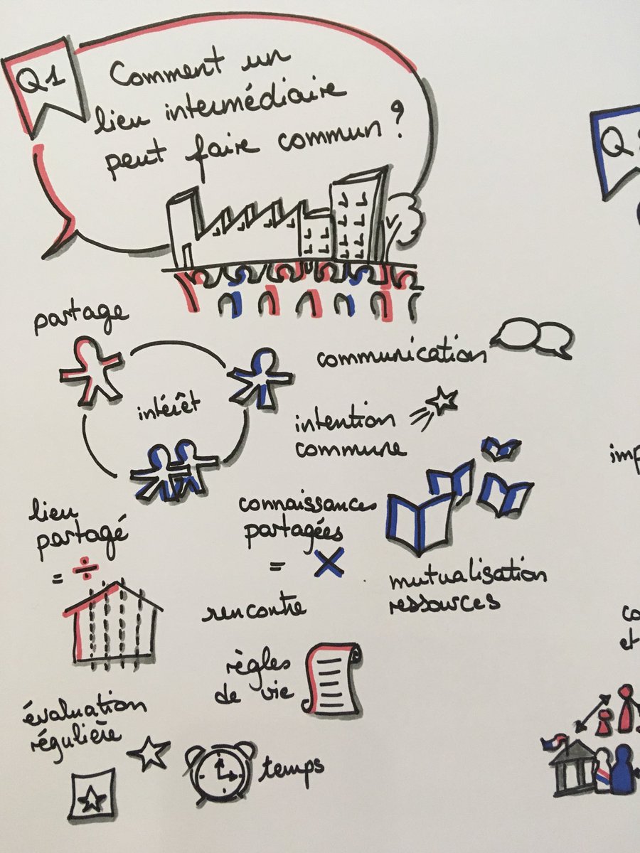 s_fredriksson's tweet photo. Synthèse des problématiques du 17 janvier #CommonsCamp https://t.co/XL9uHpFMrL