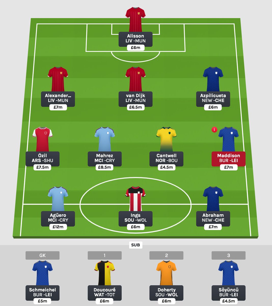 fantasy_bet's tweet photo. Have you entered the #GrandWeekend yet?

💰 £1,500 in cash prizes
🎟️ £5.5 entry fee
🗓️ Deadline at 12:22pm (UK time)

Set up your team here ➡️ https://t.co/sFpaTmRUBK https://t.co/6qfOJuu7ZA