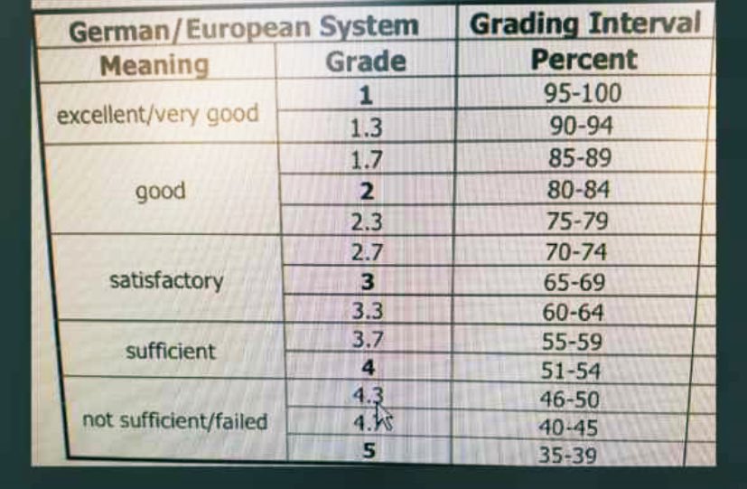 pliss-se-rallier-op-ration-conversion-to-german-grading-system-le-on-mouette-querelle