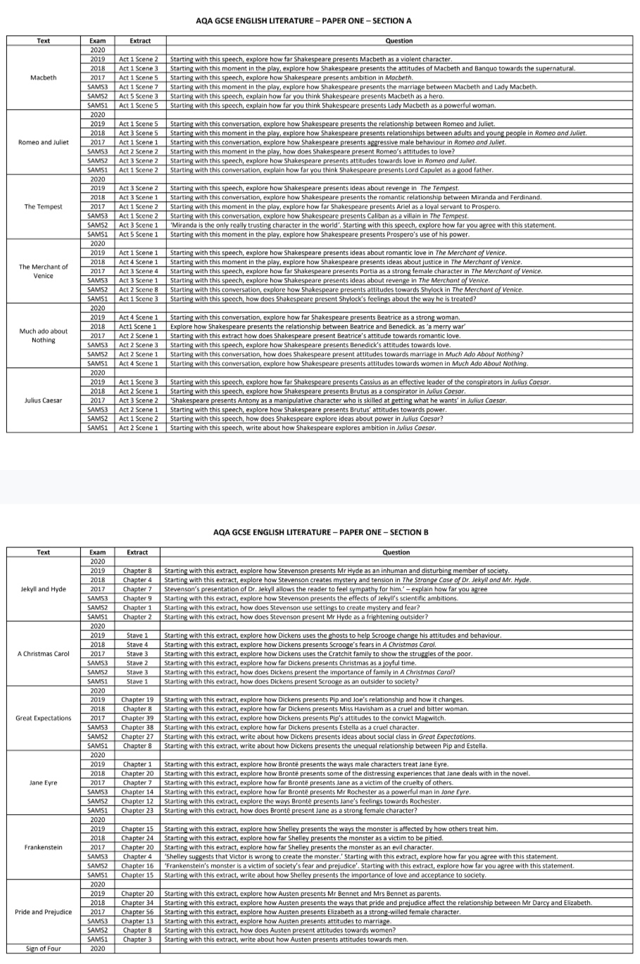 Teacherofenglishliterature on twitter i have collated all the aqa