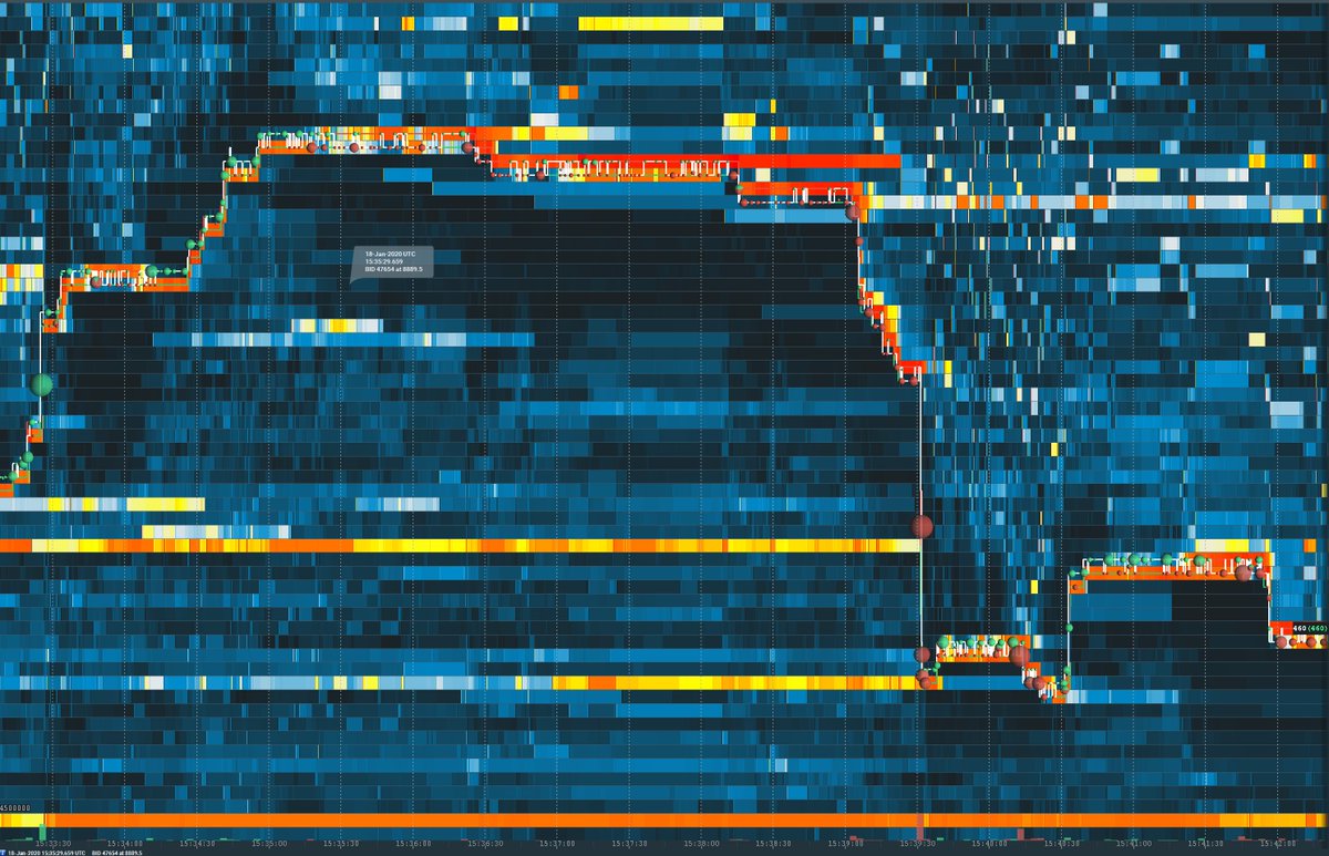 #xbtusd on #bitmex. It can be cold in the dark. Lack of bids and the price collapses into the void.