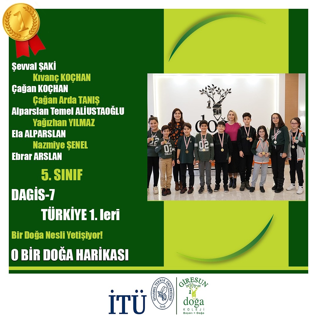 5.Sınıf DAGIS-7 sınavı Türkiye 1.lerimiz
Şevval Şaki, Kıvanç Koçhan,Çagan Koçhan, Çağan Arda Tanış, Alparslan Temel Aliustaoğlu, Yağızhan Yılmaz ,Ela Alpaslan, Nazmiye Şenel ,Ebrar Arslan öğrencilerimizi tebrik eder başarılarının devamını dileriz.🥇👏👏
#GiresunDogaKoleji