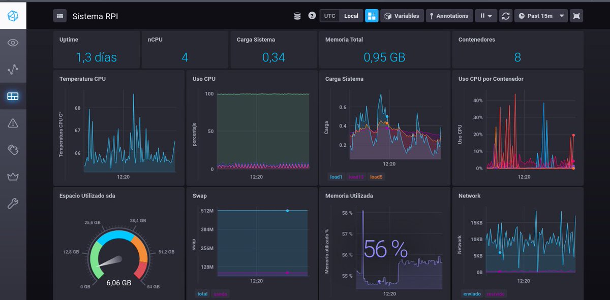 ElBlogDeLazaro's tweet photo. Al final ceo que me quedaré con #TICK montado en la #raspberry3 para las métricas para mi red local, @hardwareadictos , muy, muy fácil y sobre todo rápido de montar. #grafana es mas potente pero creo que con esto me sobra 😊 https://t.co/ZDrSiu3KuP