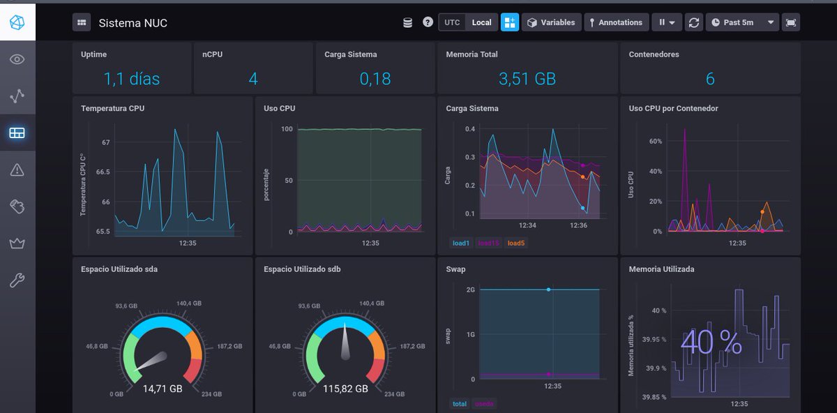 ElBlogDeLazaro's tweet photo. Al final ceo que me quedaré con #TICK montado en la #raspberry3 para las métricas para mi red local, @hardwareadictos , muy, muy fácil y sobre todo rápido de montar. #grafana es mas potente pero creo que con esto me sobra 😊 https://t.co/ZDrSiu3KuP