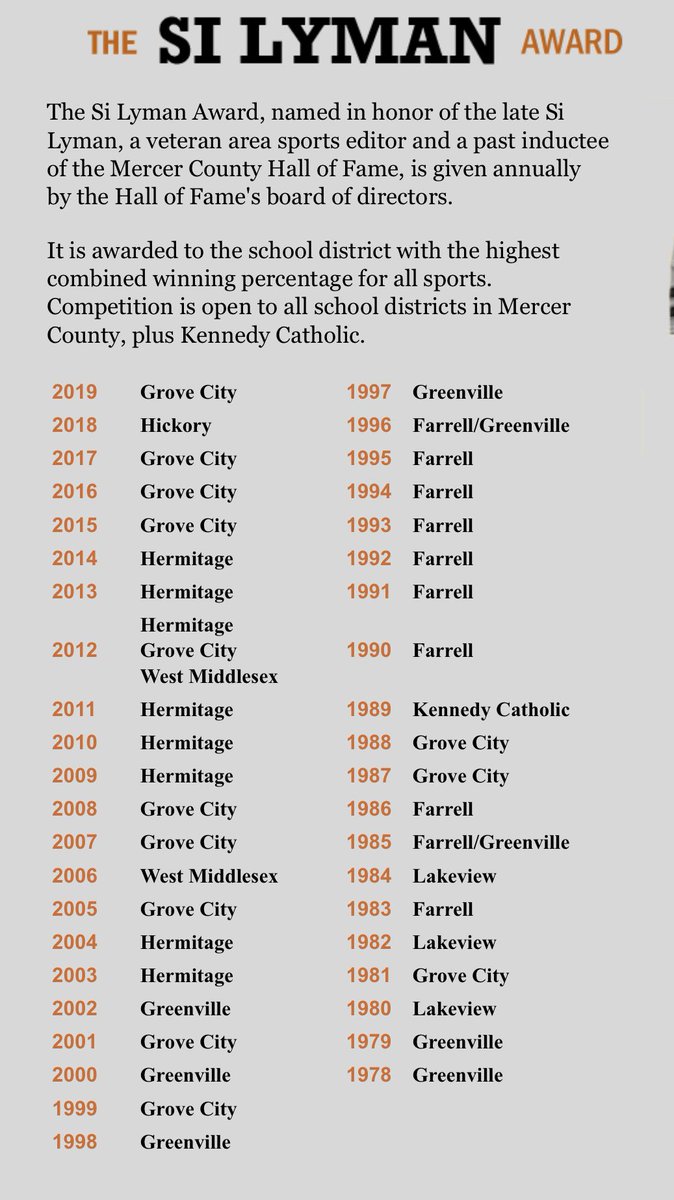 Mercer County HoF tweet media