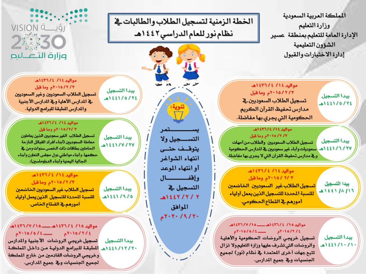 إدارة تعليم عسير On Twitter عزيزي ولي الأمر تعرف على الخطة الزمنية لتسجيل الطلاب والطالبات للعام الدراسي المقبل 1442 من خلال نظام نور تعليم عسير Https T Co Osttqhikf6