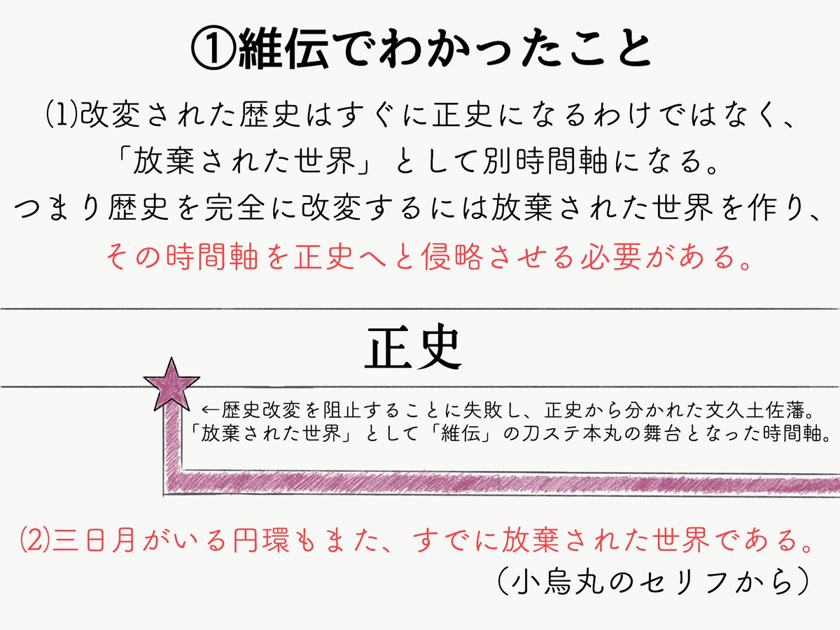 とうらぶふぁぼまとめ 01 01 12 31 3ページ目 Togetter