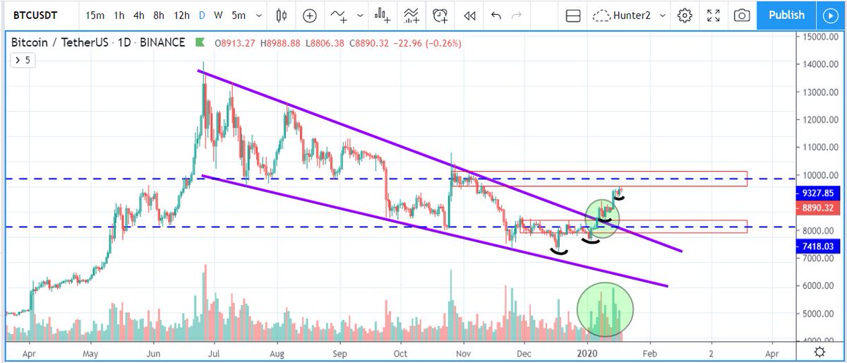 CoinHunter tweet media