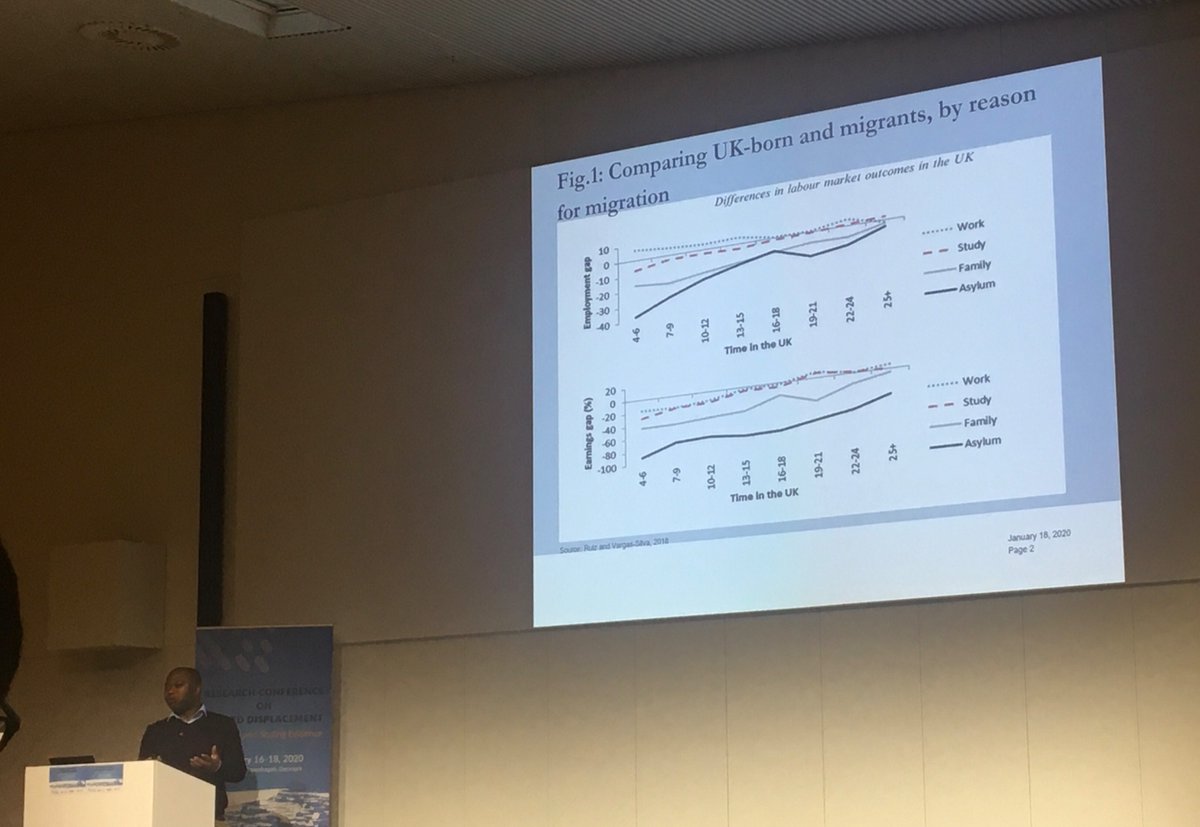 Naughtweek's tweet photo. On migrant initial experienced and posterior job search behaviour. Evidence from the UK Asylum System presented by @zov_kone at #jdc2020 #JDC2020conference #forceddisplacement https://t.co/zAi8ZS3qvv