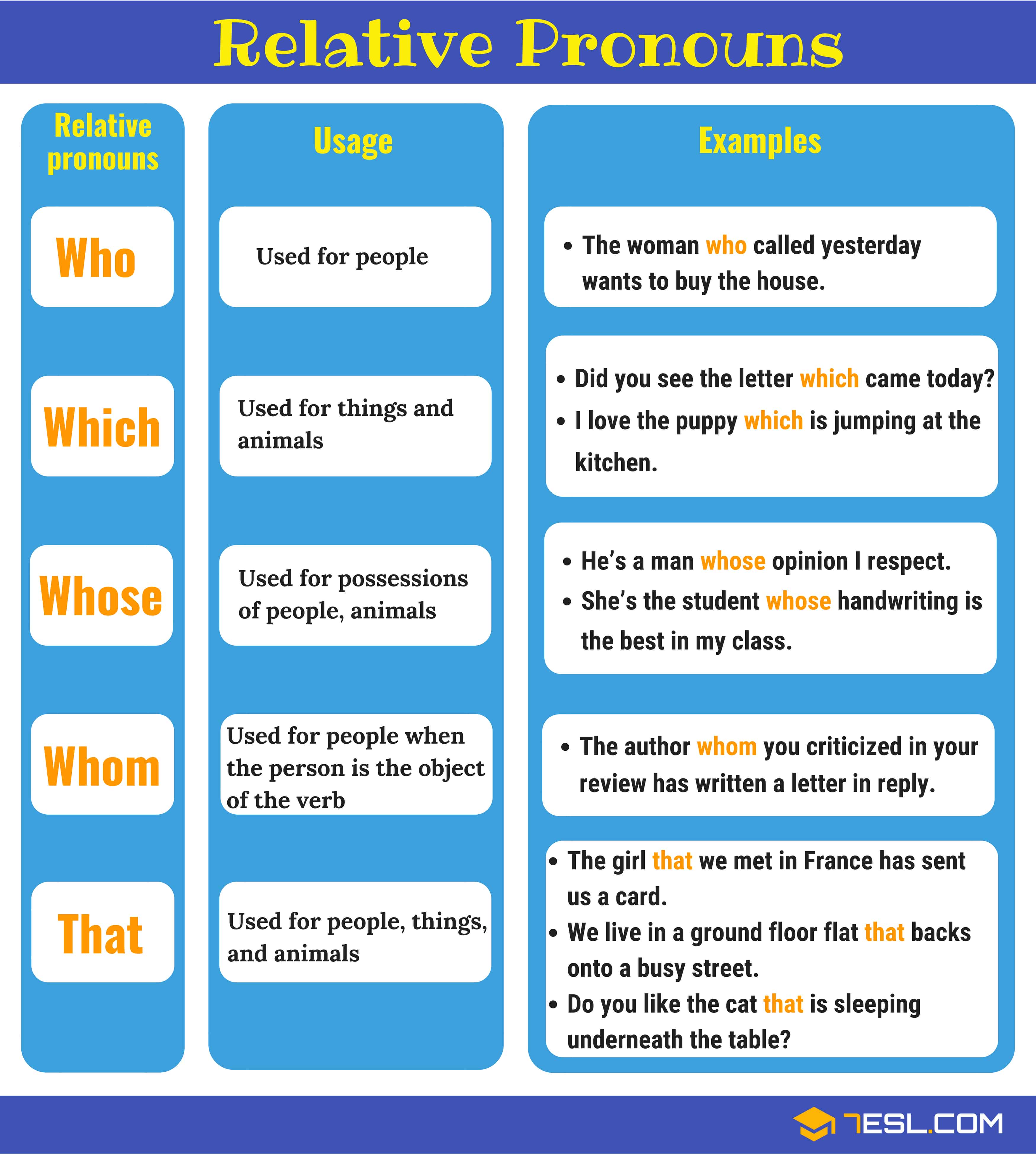 English Idioms on X