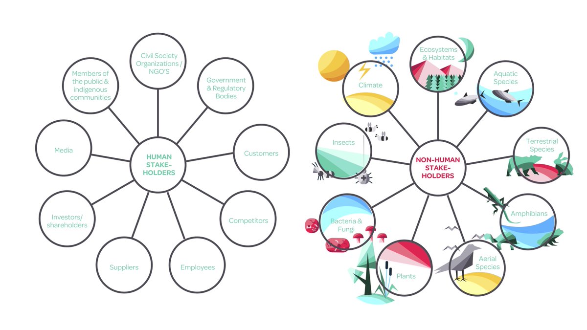 knoweaux's tweet photo. What if businesses prioritized their non-human stakeholders, too?

Important topic and article:
https://t.co/gagSWdC202

#knoweaux #futuremodeling #desirablefutures #impact #sustainabledevelopnment #changemaker #environmentalinclusion #actnow https://t.co/1S4N2mUAPU