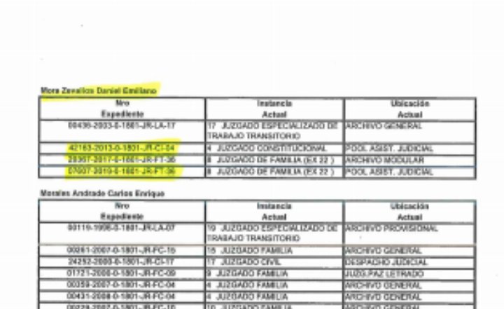 Noktambuleante's tweet photo. ¿Favoritismo para el fraude? El 24 de diciembre, cuando aún se podía retirar candidatos al @congresoperu, el Jurado Electoral ya sabía que Daniel Mora había ocultado proceso por violencia familiar. Víctor Ticona, presidente del @JNE_Peru debe sancionar a malos funcionarios https://t.co/Qkx2UAtVwx