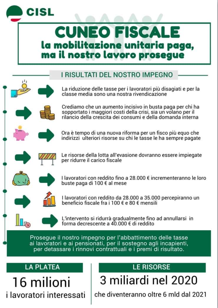 Felsa Cisl Sicilia tweet media