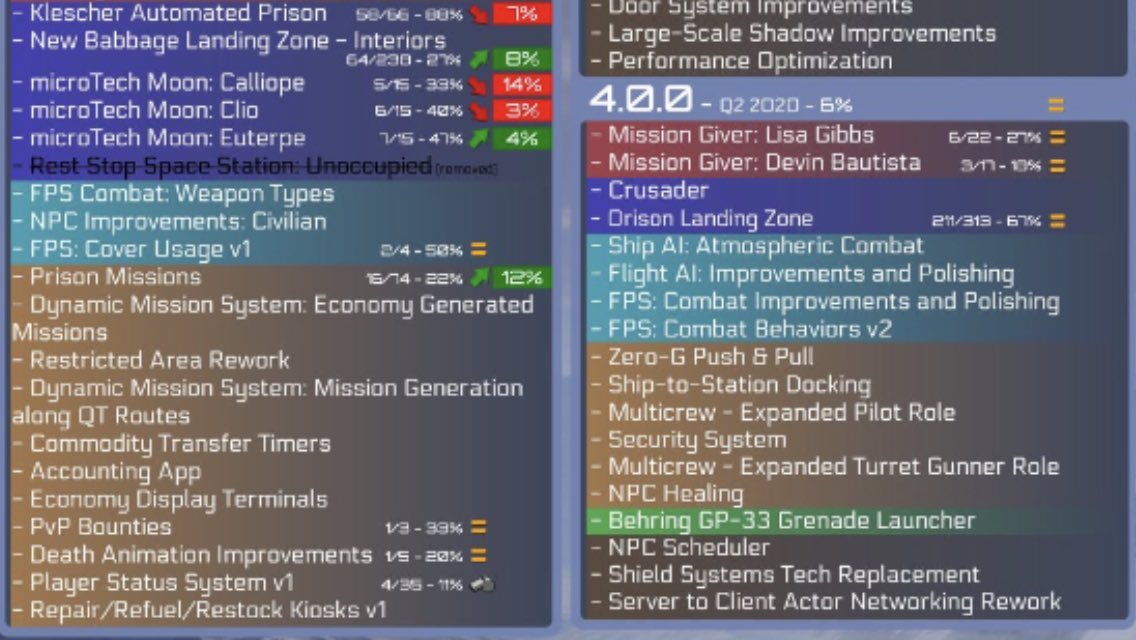 Rubber_Zero's tweet photo. Salvage gameplay has been delayed once again... FFS https://t.co/rFN4z7tEpP