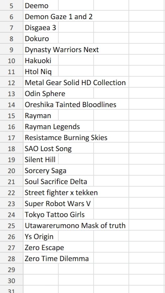 figbricksxfox's tweet photo. Here are the vita games that i saw earlier:
One of my soon to buy lisy as well 😆 #Vitagames #psvita #vitaisland https://t.co/GjXeCPoSHQ