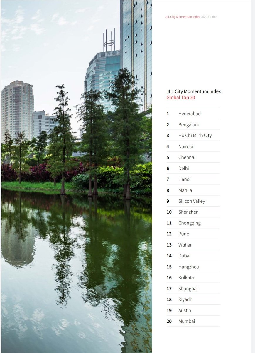 KonathamDileep's tweet photo. #HappeningHyderabad
Another good news for Hyderabadis!
JLL City Momentum Index ranks Hyderabad as Number One City. 
Now that's what happens when you have a visionary CM Sri KCR and an able Minister @KTRTRS 
@jayesh_ranjan @JLLIndia https://t.co/6YAOVYK0Vq