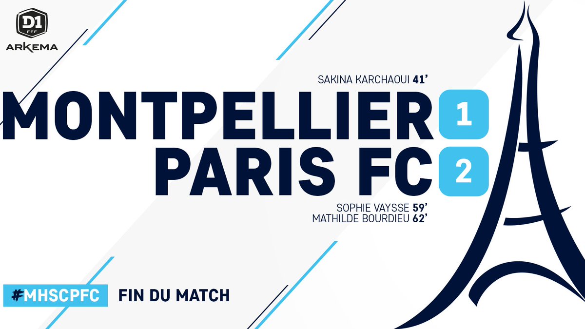 PFC_feminines's tweet photo. 🔥 VICTOOOOOOOOOOIRE ! Le Paris FC s'impose sur le terrain de Montpellier ! #TeamPFC #MHSCPFC https://t.co/ATGbs7wbBz