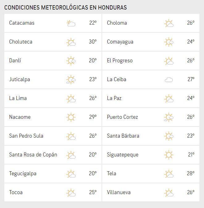 Noticieros Hoy Mismo tweet media