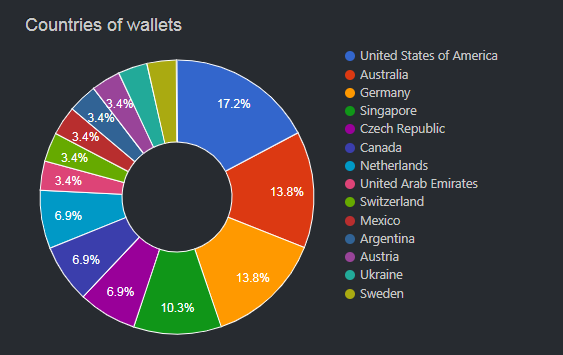CalemJohnSmith's tweet photo. @zerozed_x0z going global.
#EndTheHalving
Pure #PoW #Scrypt | 2 Min Blocktime | #NoICO #NoIEO | #DoISMS > #BitcoinHalving = #NoFomo
Built on @bitcoin 0.13.x with the intention to follow @Bitcoin_ABC and @BitcoinUnlimit
https://t.co/A9y8Gut3BR
https://t.co/QjUjEYfS7x https://t.co/O6hLvEunXo