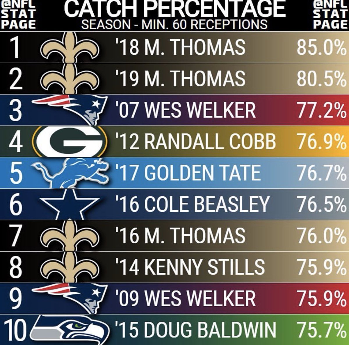 Cantguardmike's tweet photo. Year 5 on the way I’m only in competition with myself as you can see 🙂♟ https://t.co/8yb9xZ0l8p