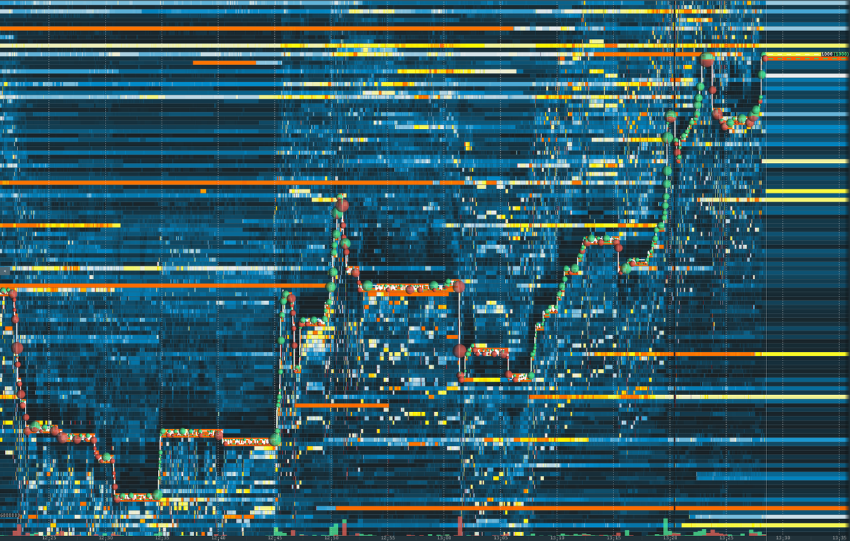 @ 12:45 #xbtusd on #bitmex. Bang! We have lift off!