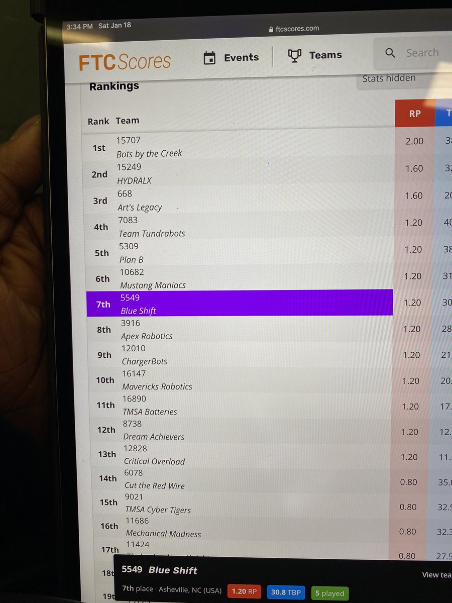 ASRobotix's tweet image. 5 qualifier rounds are complete.  BlueShift ranks 7th out of 26!  Will we be selected as an alliance partner to compete with the top 4?  To be continued....
#GoBlues #FTC #AshevilleSchool