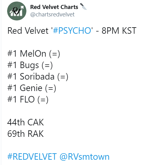 soonchanned's tweet photo. Psycho breaking records left right and centre, melon roof hit, 44 CAKs, 7 wins & triple crown all while being an unpromoted cb...she really is THAT one.
@RVsmtown
#Psycho7thWin #PsychoTripleCrown #RV1stTripleCrown https://t.co/gIkyTTlrZe