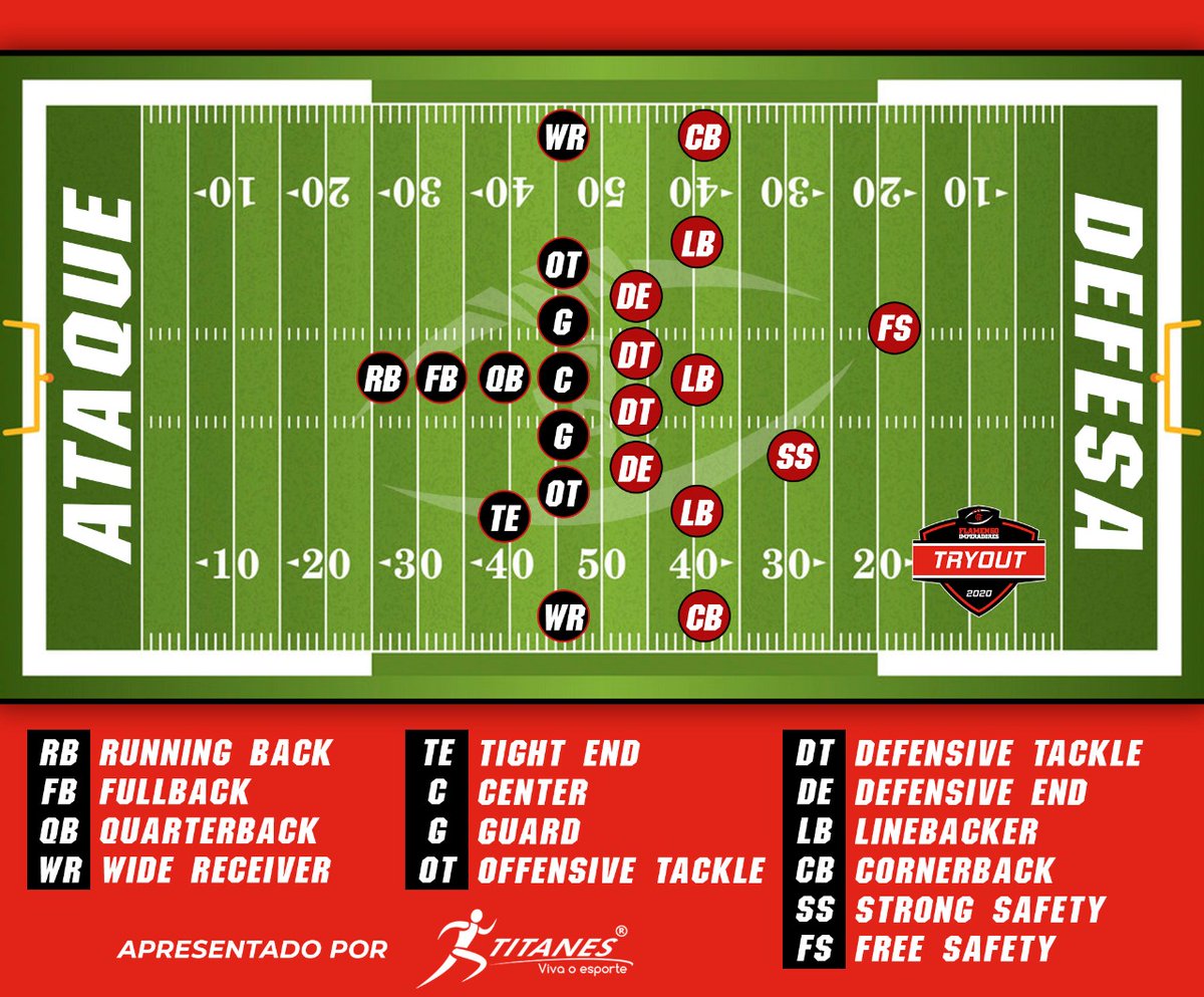 Principais Posições do Futebol Americano (Ataque)