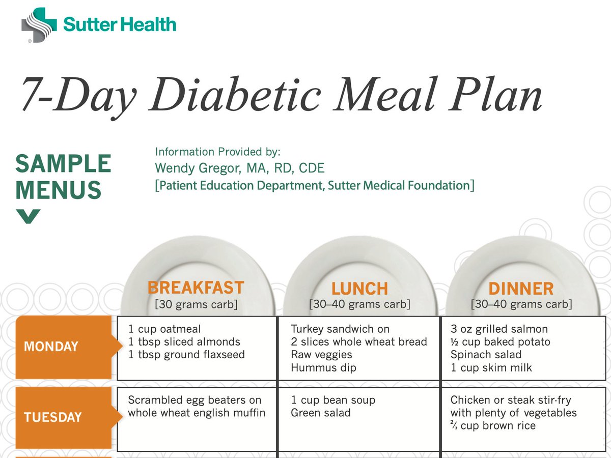 Hall Of ShameSutter Health7-Day Sample Menu for Patients with DiabetesPatients WITH DIABETES90-110g carb/day for meals, up to 30g more for snacks. If you must snack, you're not eating right.VERY LOW CAL too. Unsustainable without profound hunger. https://www.sutterhealth.org/health/diabetes/diabetic-meal-plan