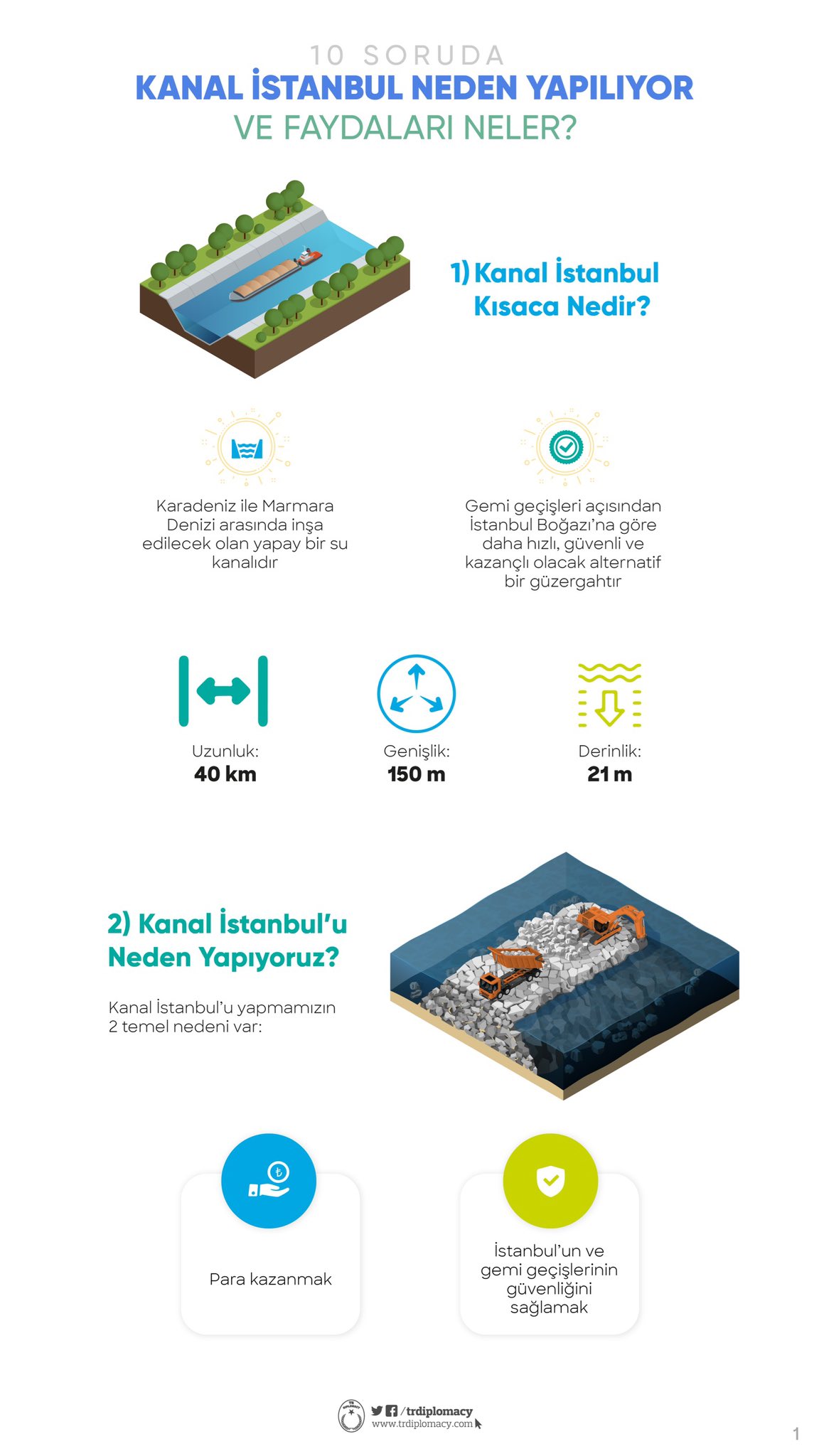 tr diplomacy on twitter sorularla kanalistanbul 1 kanal istanbul nedir 2 kanal istanbul neden yapiliyor 3 istanbul bogazi ndan para kazaniliyor mu 4 kanal istanbul dan ne kadar para kazanilacak 5 istanbul bogazi guvenli