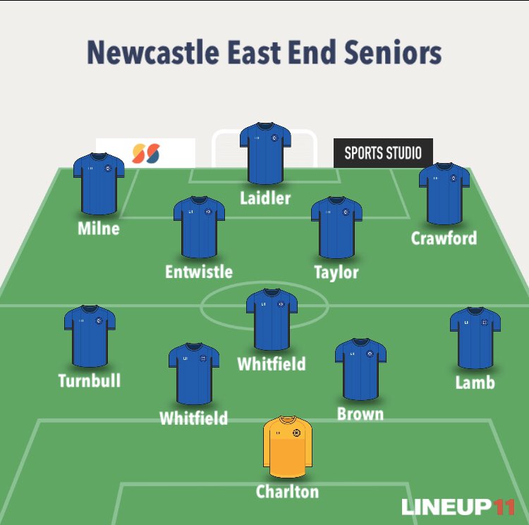 🔵FULL TIME🔵

East End - 1
<a href="/spittalroversfc/">Spittal Rovers</a> - 1

East End win 4-2 on pens

1-0 down, down to ten men and then down to nine men with with a sin bin. To comeback and dig in to take it to penalties is what a semi-final is made of!

Bring on the final! 

Thank you to our opponents