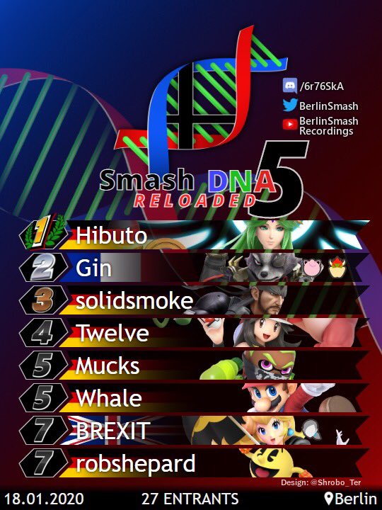 BerlinSmash's tweet photo. Congratulations to the winner of Smash DNA 5 Reloaded: @Hibuto_bois 
Thanks to all participants for comming! https://t.co/e2UxXvOo3J