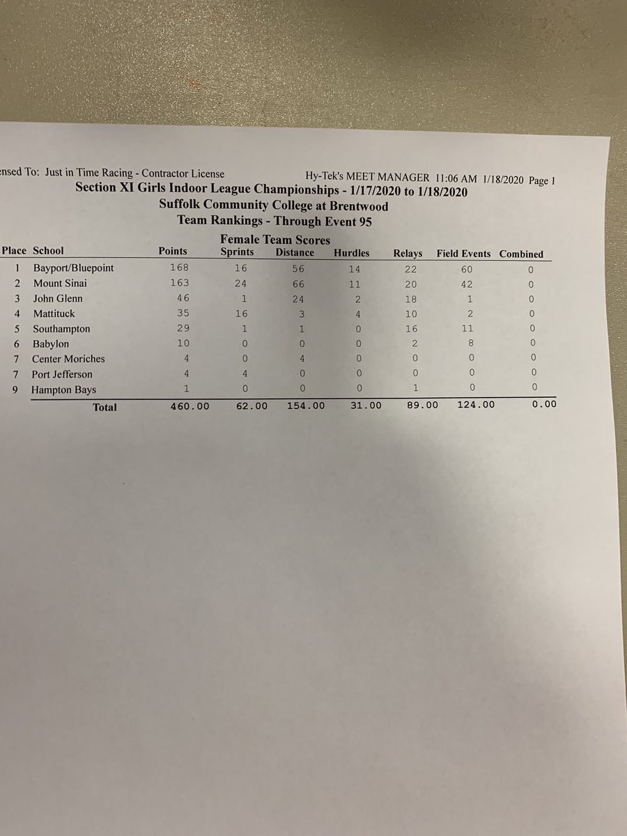 BBPGirlsXCTF's tweet photo. Congrats to @BBPGirlsXCTF for becoming LEAGUE V CHAMPIONS earlier today! Tight meet against the always talented Mt. Sinai squad. 
Lots of details to follow once I write down all the stats! https://t.co/ks1kZWtzDD