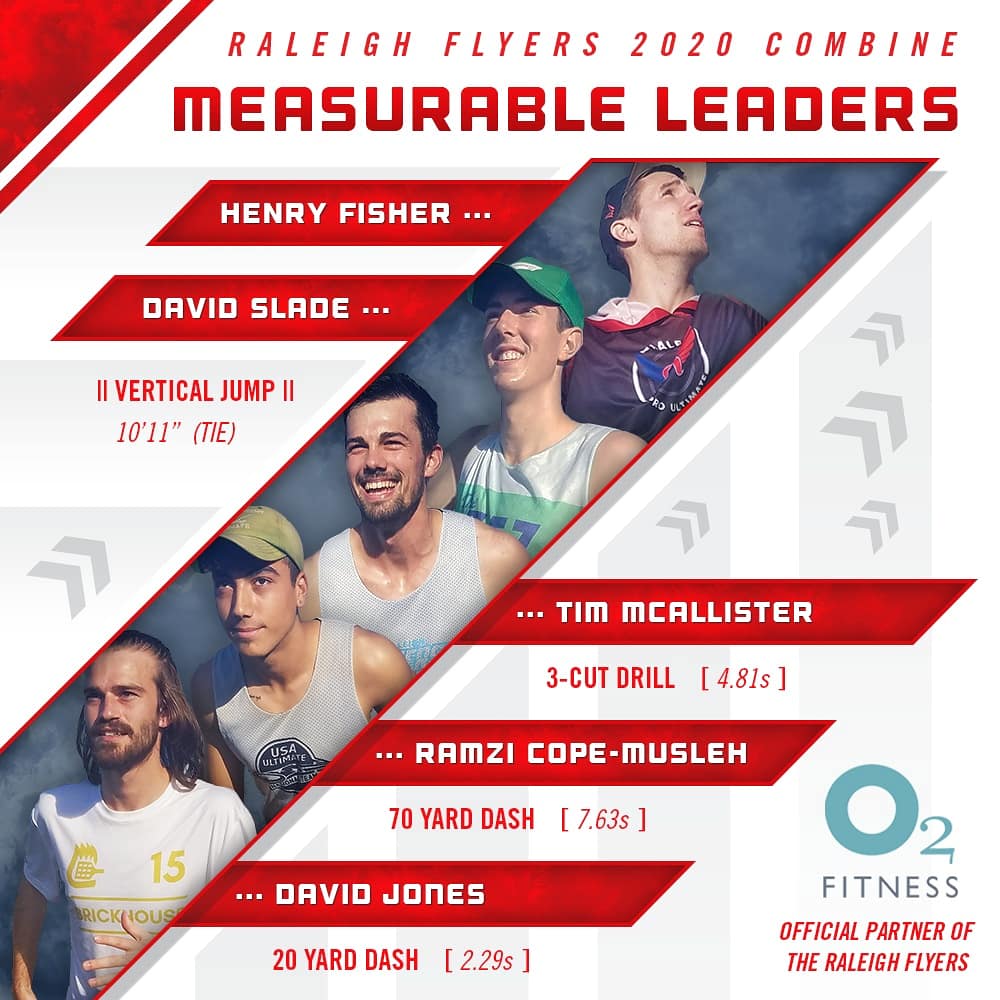 See who impressed at the #Flyers Combine last weekend! 👀👏