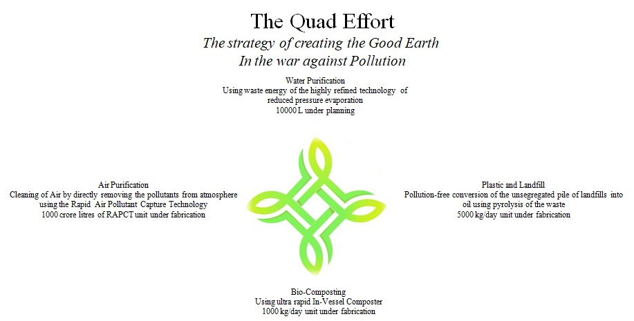 warriors_good's tweet photo. @MSFTIssues @Microsoft @satyanadella We are working on capturing not only the carbon dioxide but all the pollutants present in air. Support us in this big effort. Be  #good_earth_warriors https://t.co/VuBXfieI3j