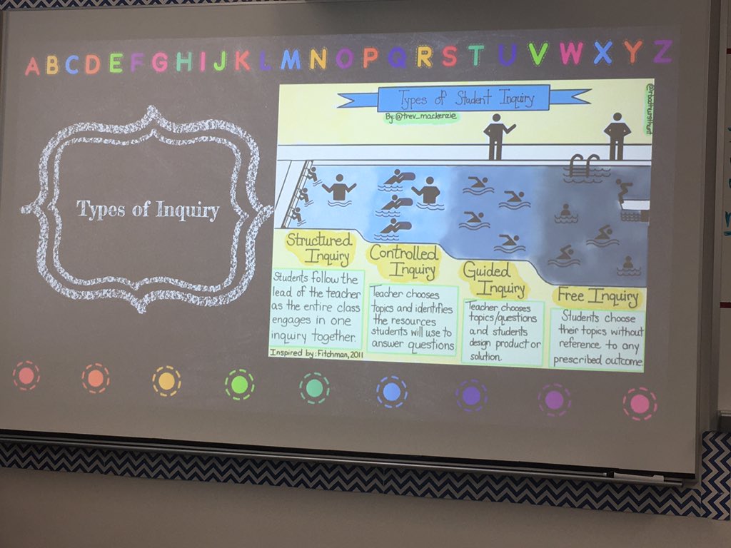 mrsdowns3rd's tweet photo. Powerful! @laceykuehn @trev_mackenzie #edcampProsper #prosperedtech #prosper4ward @RuckerRocks https://t.co/T9Bt0KdVRD