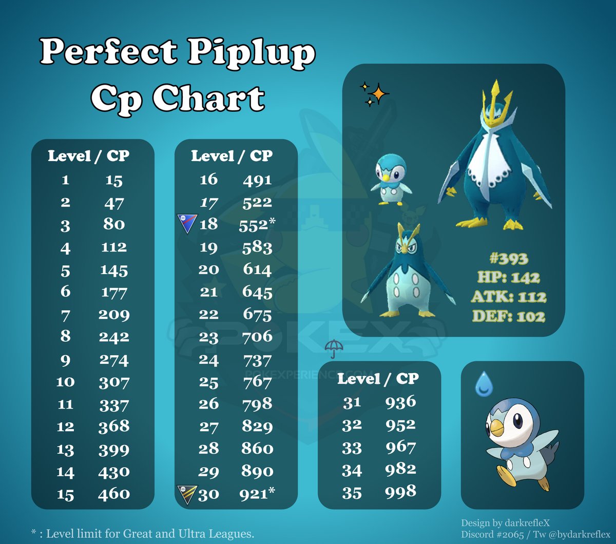 Perfect Iv Pokemon Go Chart Perfect Iv Pokemon Go Chart