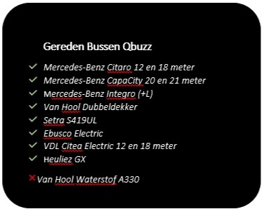 LuucICT's tweet photo. Bijna alle bussen in #ovgd gehad van #qbuzz er blijft nog 1 over... De waterstofbus. Zal ook nog wel even duren voordat ik daarop een keer rij. https://t.co/onbNzy9KAF