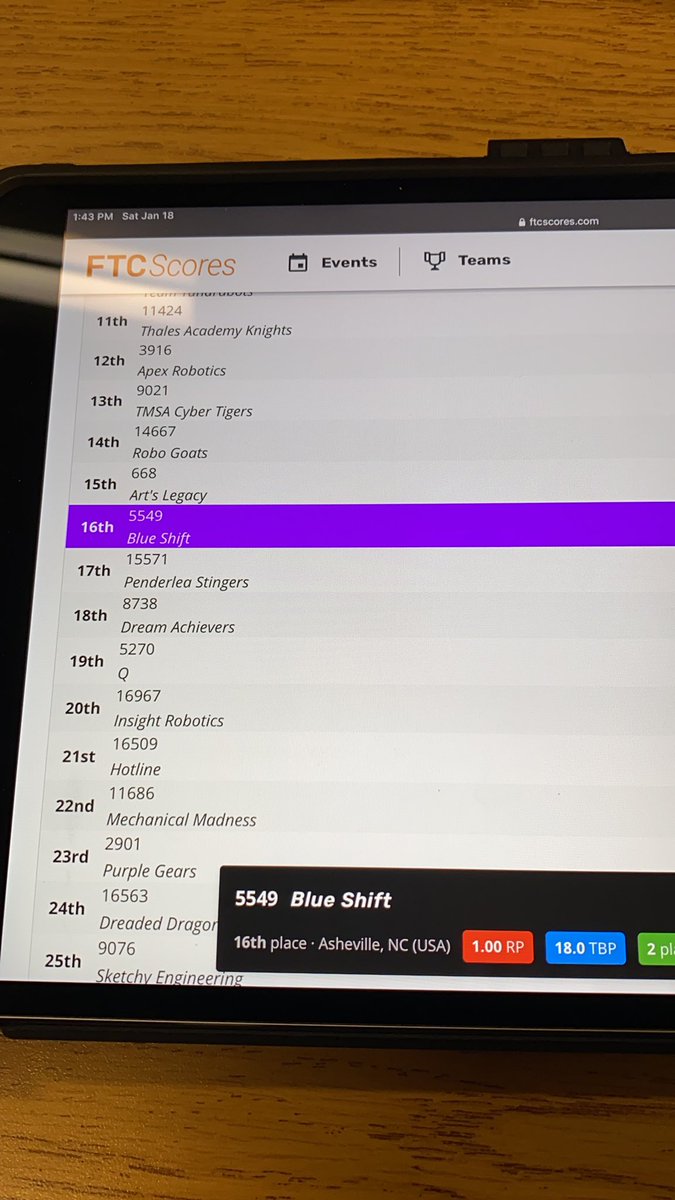 ASRobotix's tweet image. After 2 rounds BlueShift is 16th out of 26.  #BlueShift #GoBlues #AshevilleSchool