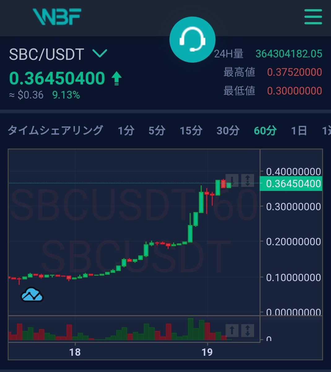 3C33mTJKttHnomy's tweet photo. #sblock #planflash #ポン円 #MT4 #MT5 #ハイローオーストラリア #BTC #ETH
#SBC
今日くらいから普通の人にも知られて入って来られてしまうな、これは🌋 https://t.co/RU8SBfE735