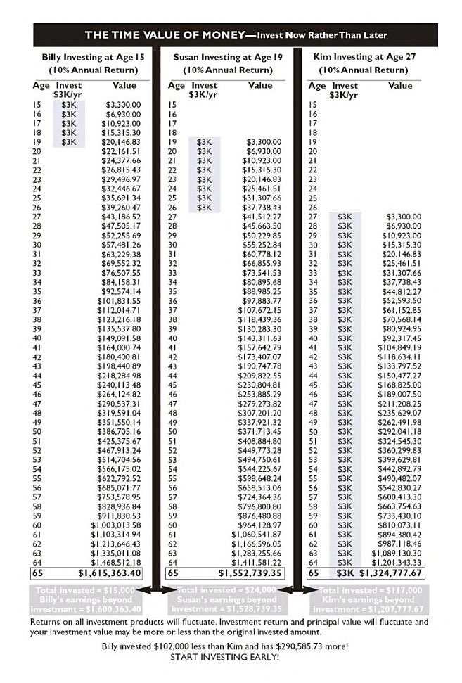 Investing time value of money Investing time value of money bodoglife betting
